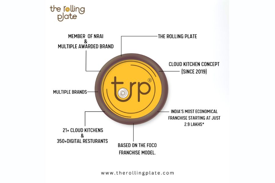 The Rolling Plate to mark four successful years under the leadership of Jahaan Khurana with self-defence training initiative for 400 girls in Delhi   