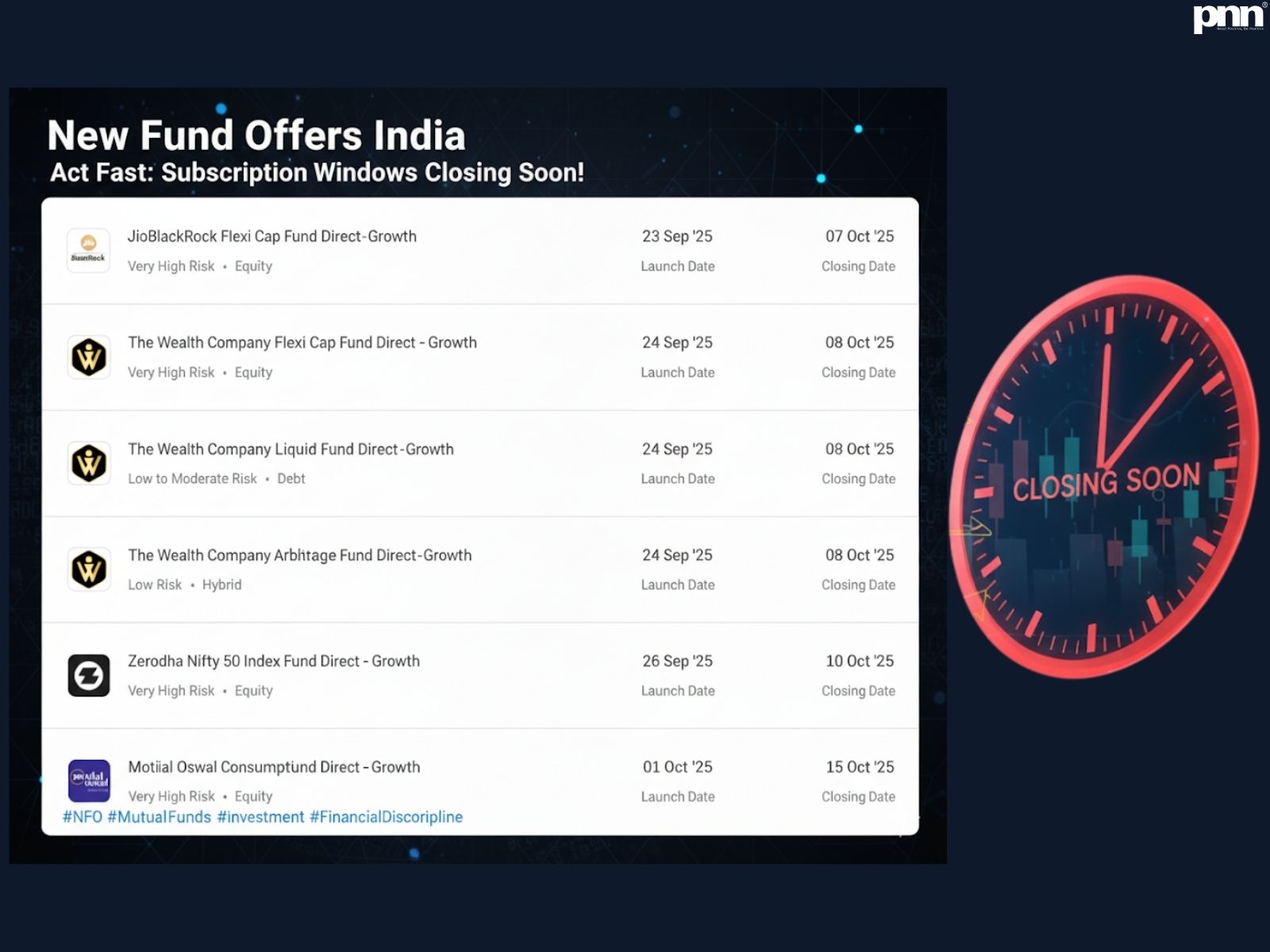 Navigating the Current Wave of New Fund Offers India